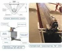 Транспортеры навозоудаления шнековые