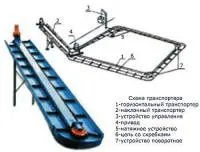 Ремкомплект для транспортера навозоуборочного (навозоудаления) ТСН-2Б